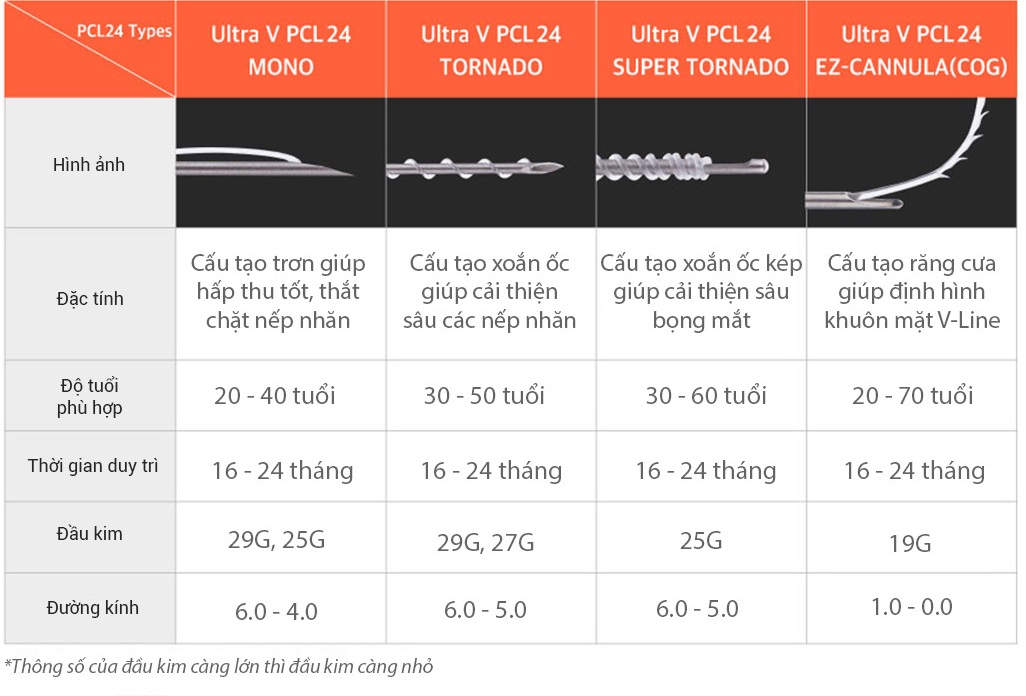 Các loại chỉ Ultra V PCL
