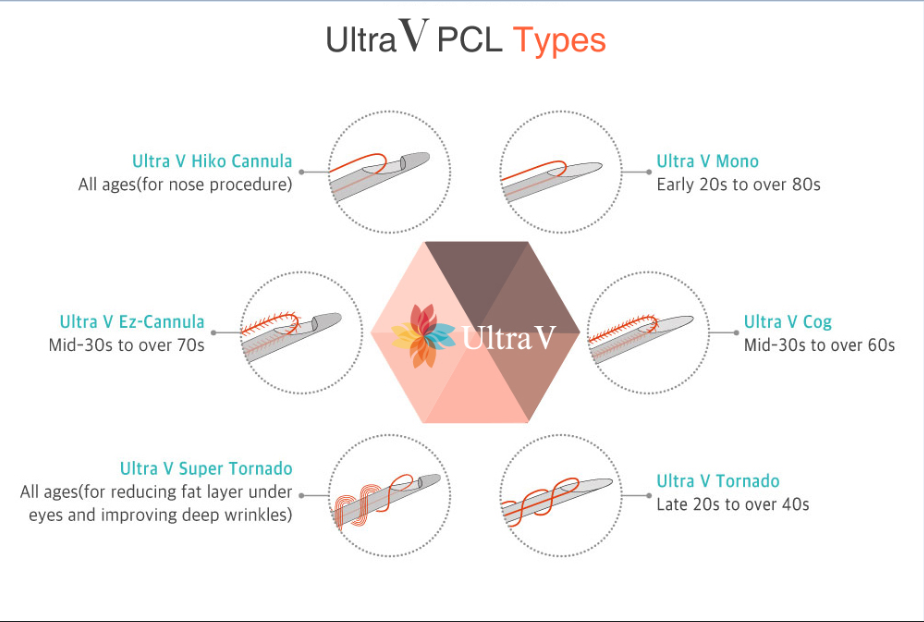 Chỉ Ultra V PCL