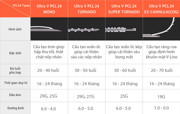 Các loại của Ultra V Lift