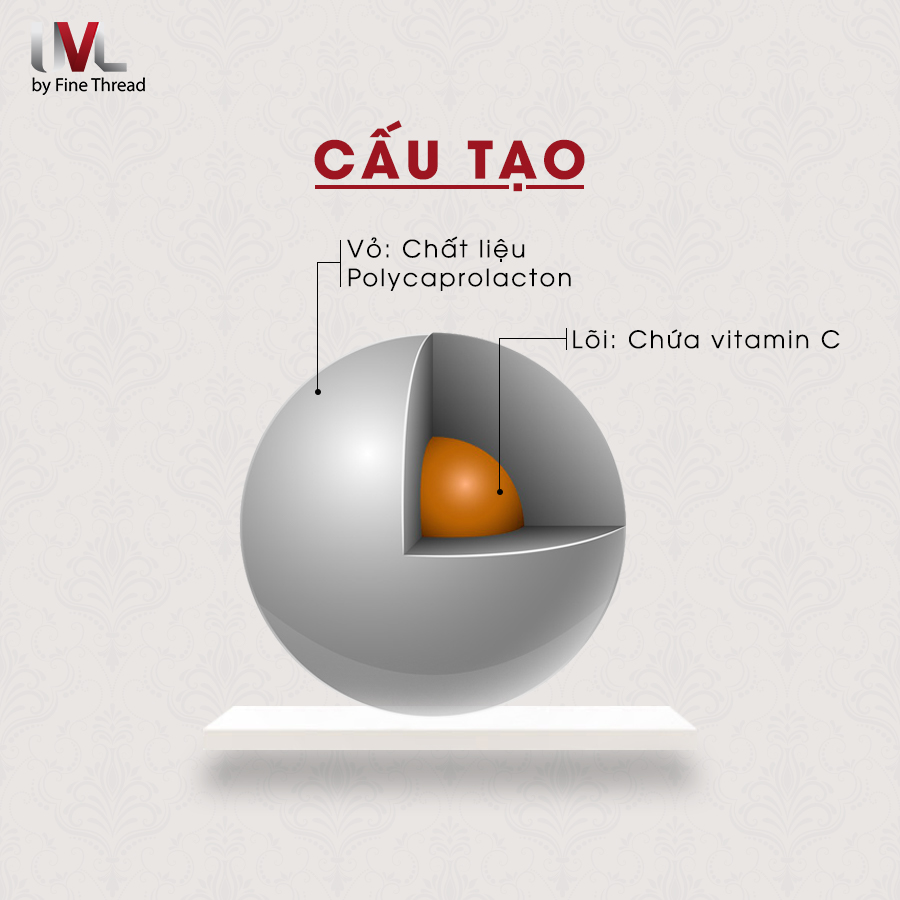Thế hệ chỉ thứ 3 Ultra V PCL có chứa tinh thể nano vitamin C trong lõi
